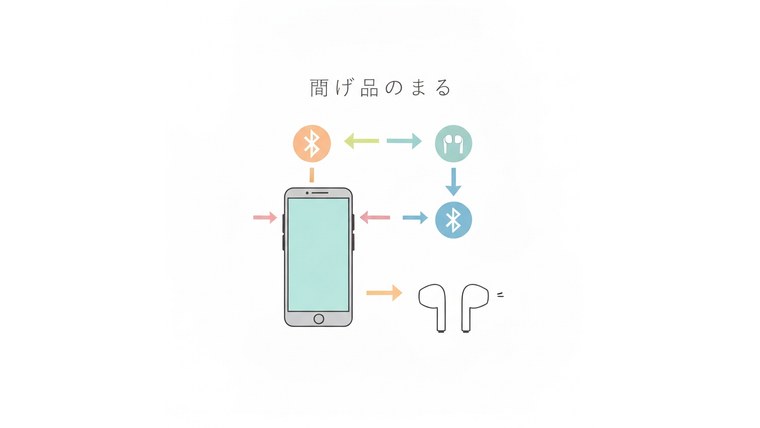 スマホとイヤホンをつなぐ無線のイメージ図