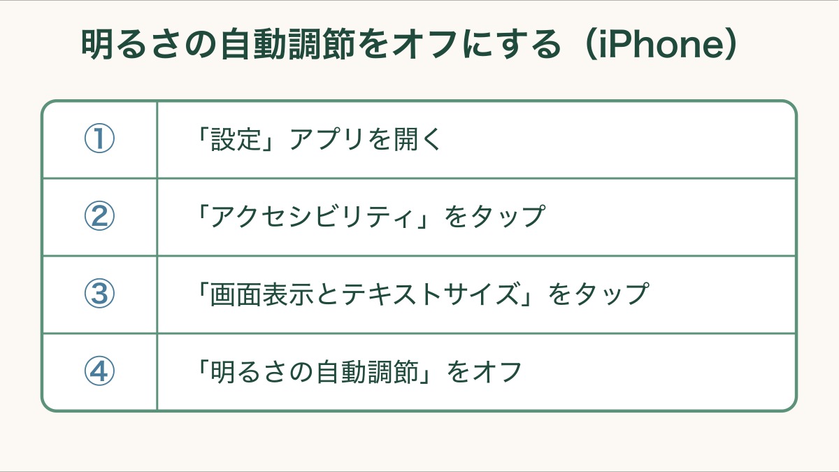 明るさの自動調節をオフにする手順（iPhone）。①設定アプリを開く ②アクセシビリティをタップ ③画面表示とテキストサイズをタップ ④明るさの自動調節をオフ