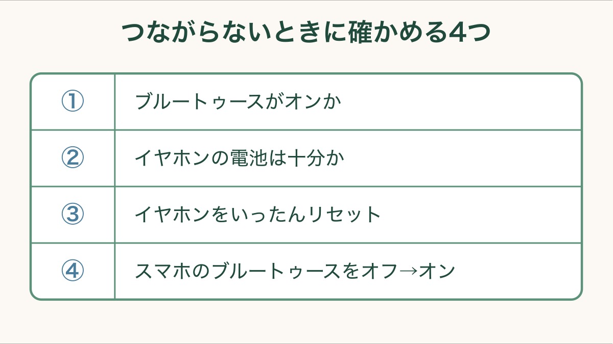 つながらないときに確かめる4つ。①ブルートゥースがオンか ②イヤホンの電池は十分か ③イヤホンをいったんリセット ④スマホのブルートゥースをオフ→オン