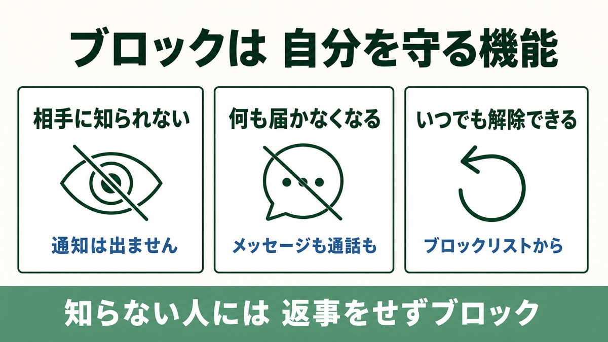 LINEのブロックとは｜されたら分かる？知らない人への対処法