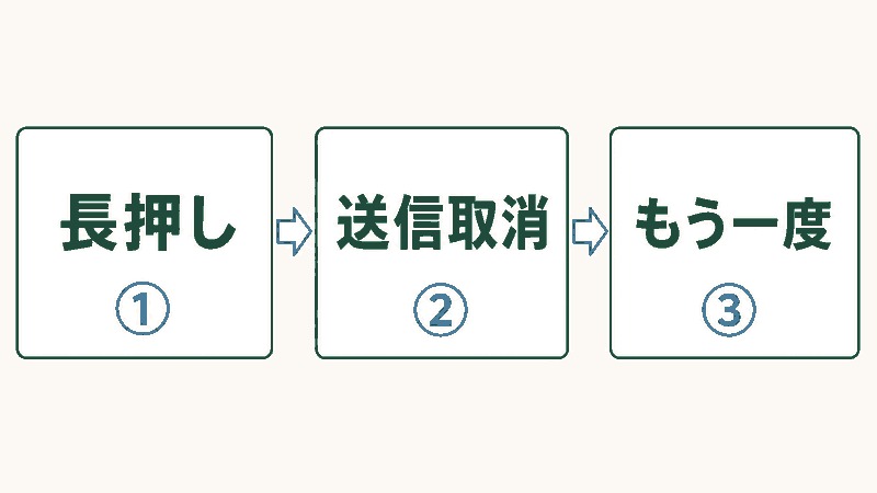 送信取消の3つの手順を表した図