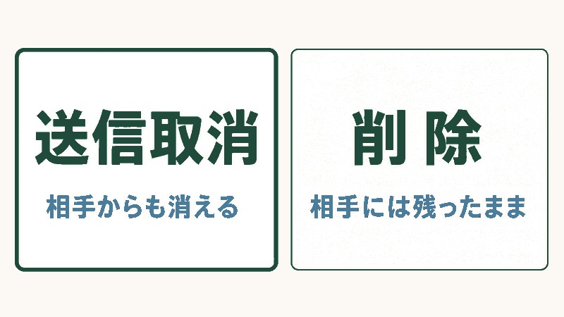 送信取消と削除の違いを表した図