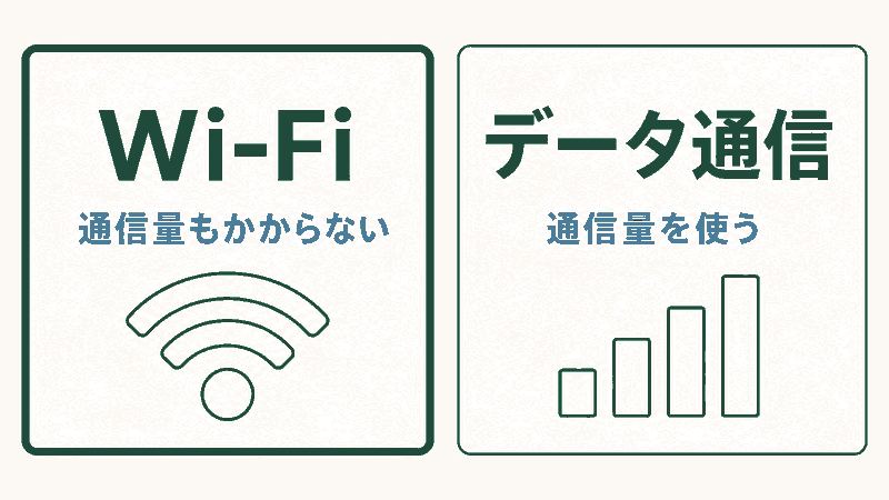 Wi-Fiとデータ通信の違いを表した図解
