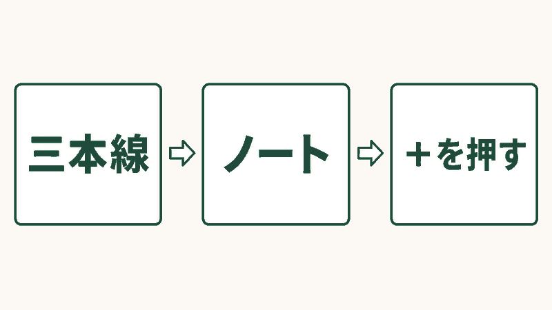 LINEでノートを作成している画面