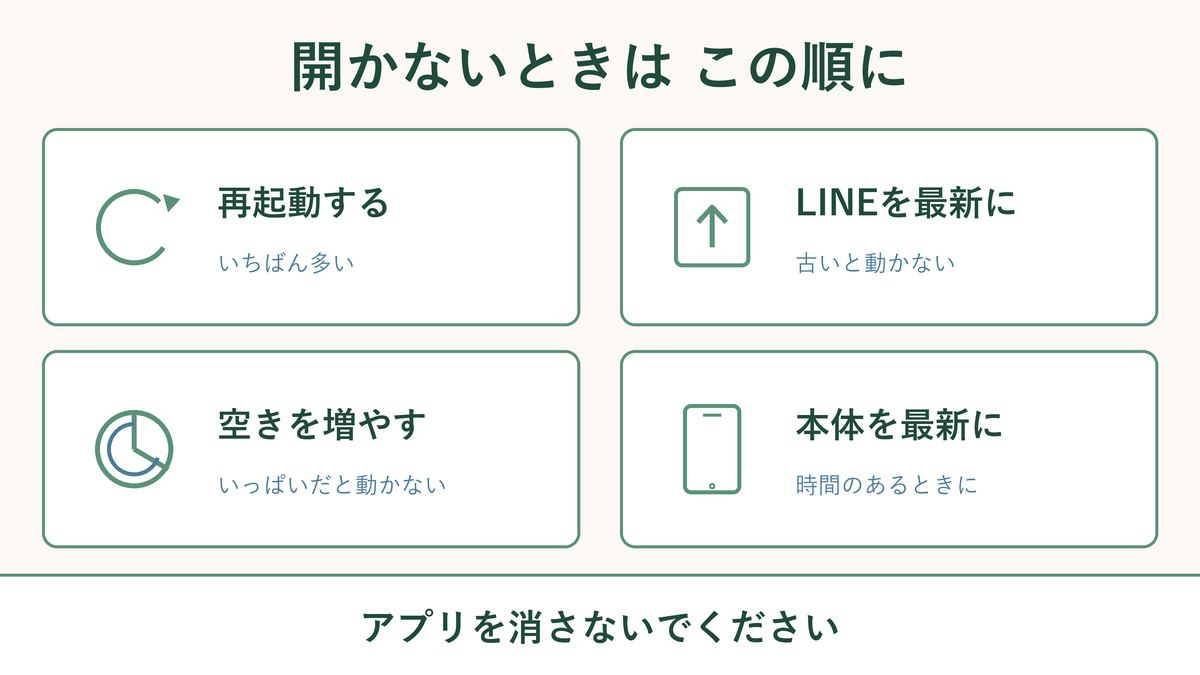 LINEが開かないときに順番に試す4つの方法をまとめた図解