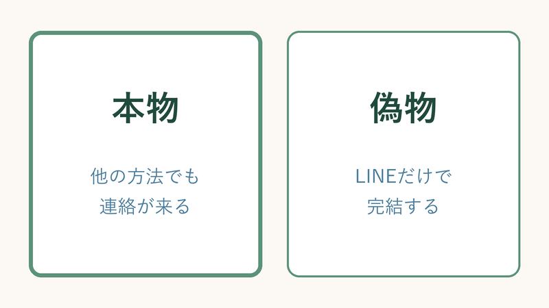 LINEの迷惑メッセージを見分ける3つのポイントをまとめた図解