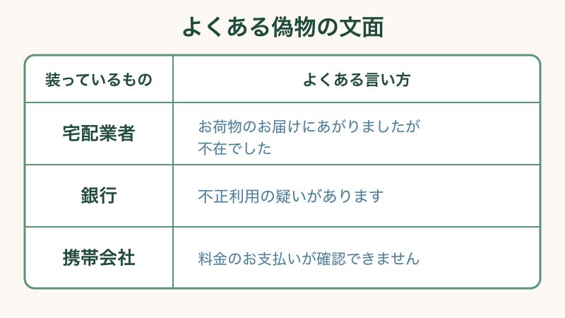 LINEの迷惑メッセージを見分ける3つのポイントをまとめた図解