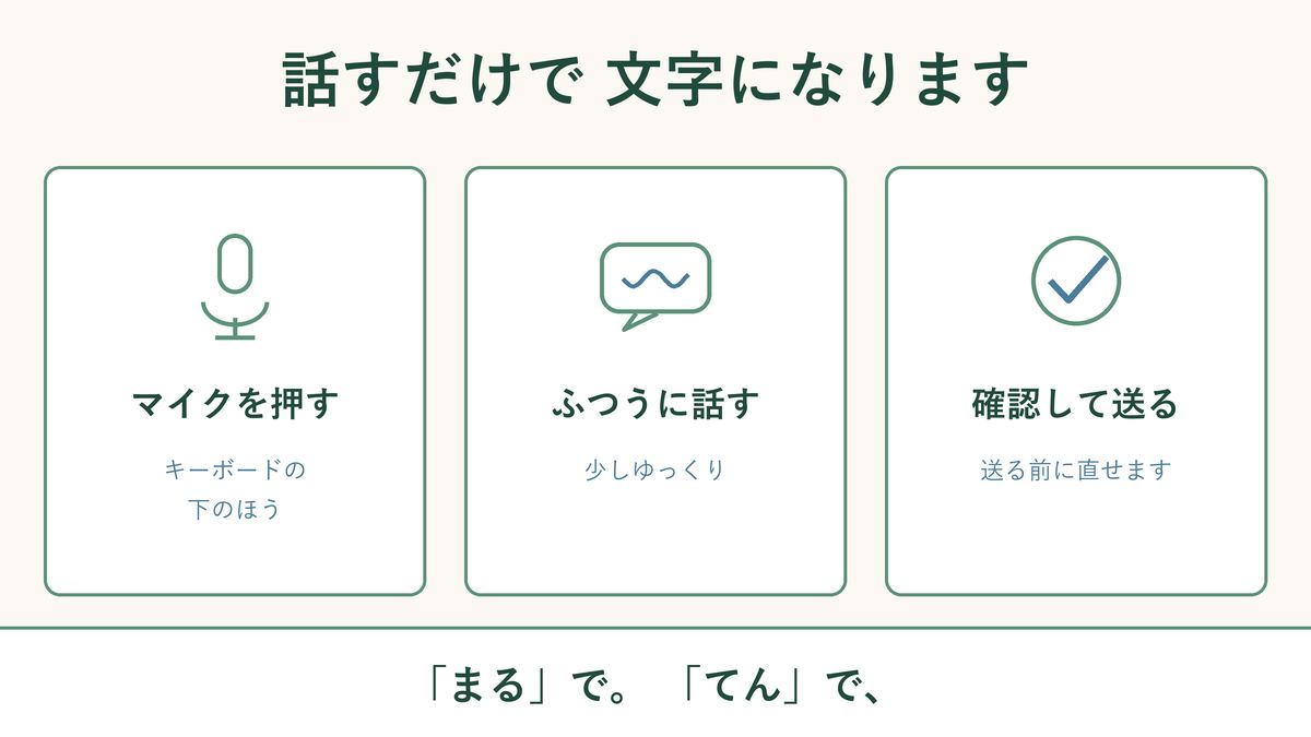 LINEで声を使って文字を入力する方法をまとめた図解