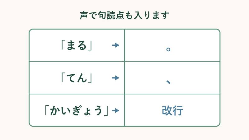 LINEで声を使って文字を入力する方法をまとめた図解