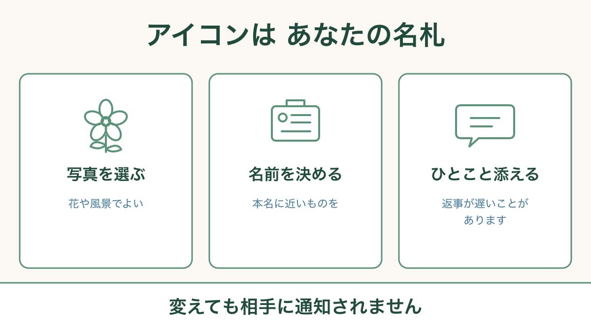 LINEのアイコン写真と名前を変える手順をまとめた図解