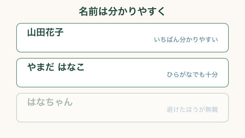 LINEのアイコン写真と名前を変える手順をまとめた図解