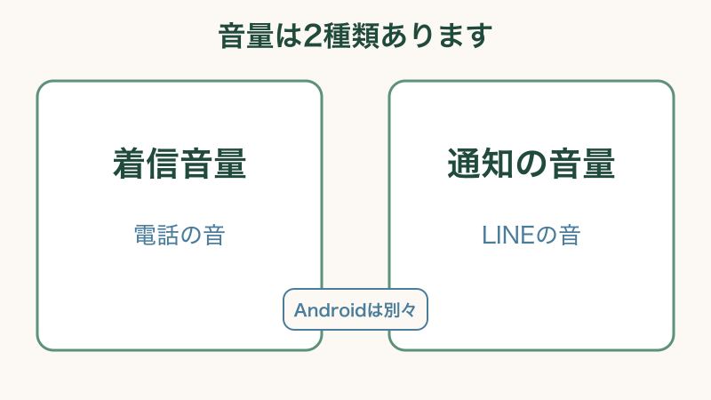 LINEの通知音を変える方法と音量を上げる手順をまとめた図解