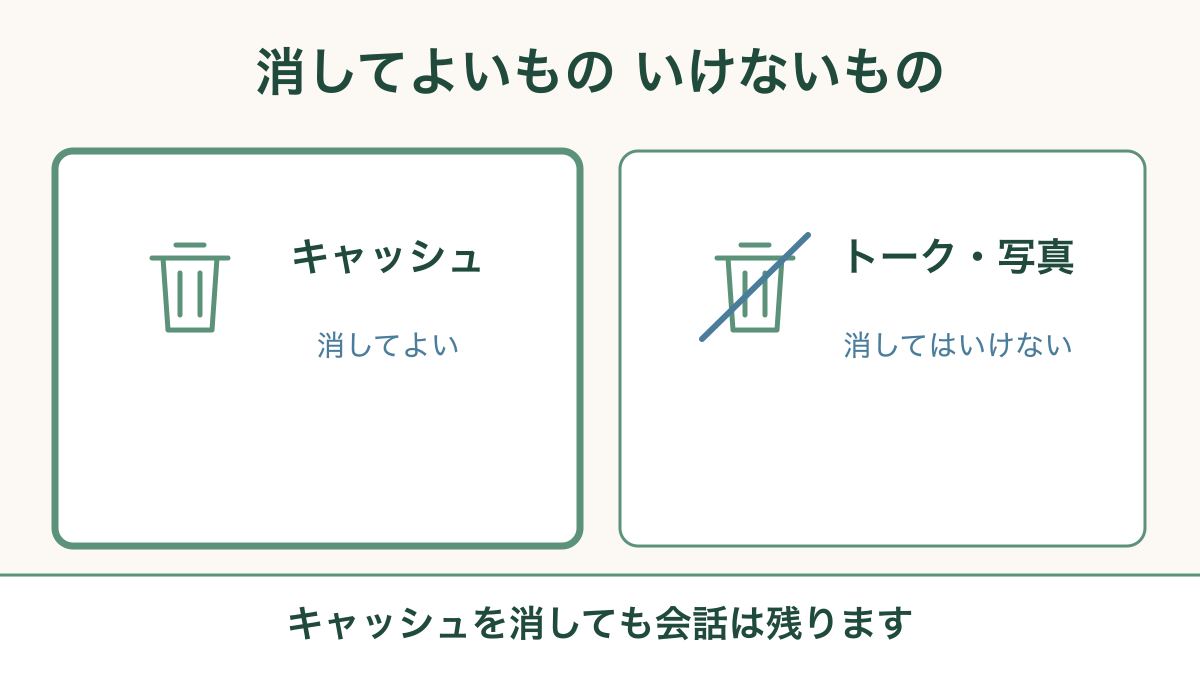 LINEで消してよいものと消してはいけないものをまとめた図解