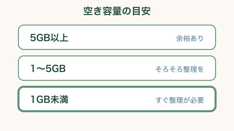LINEで消してよいものと消してはいけないものをまとめた図解