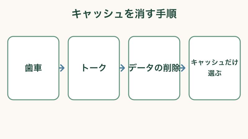 LINEで消してよいものと消してはいけないものをまとめた図解