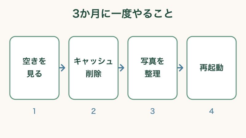 LINEで消してよいものと消してはいけないものをまとめた図解