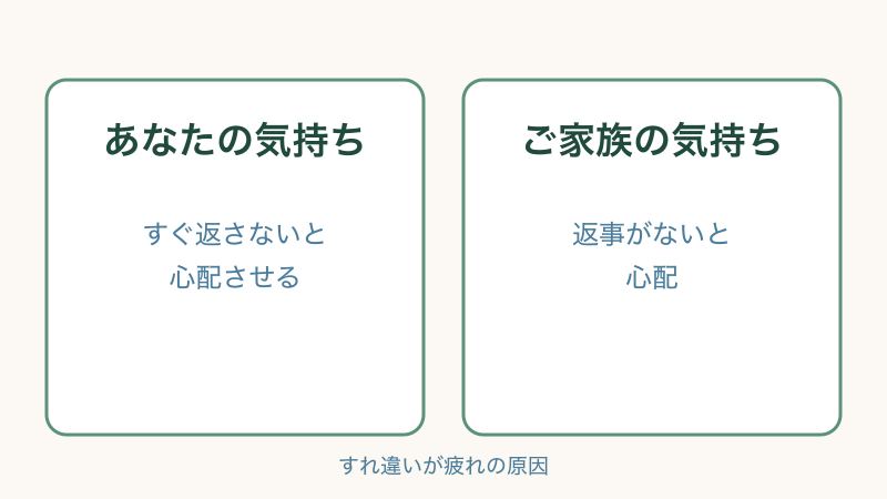 家族とのLINEで疲れないための約束ごとをまとめた図解