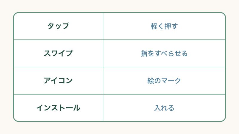 LINEを人に教えるときのコツをまとめた図解