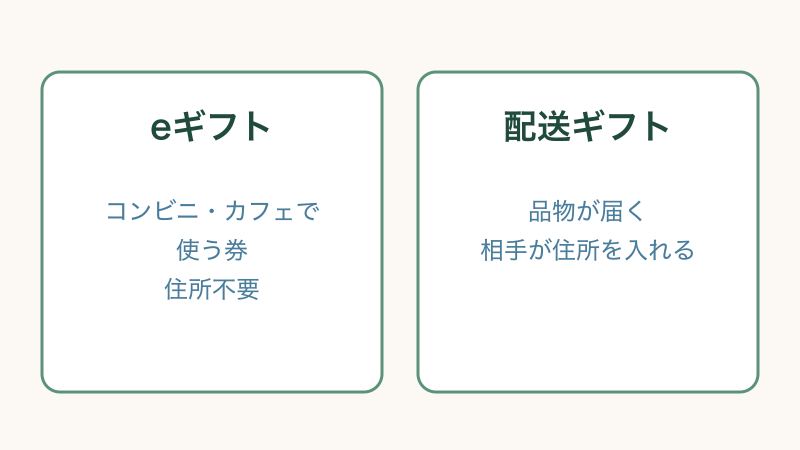 LINEギフトの贈り方と受け取り方をまとめた図解