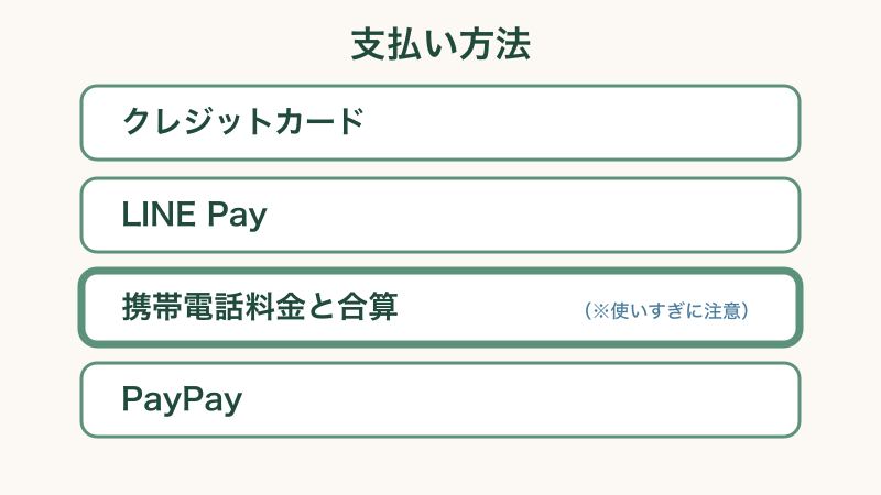LINEギフトの贈り方と受け取り方をまとめた図解