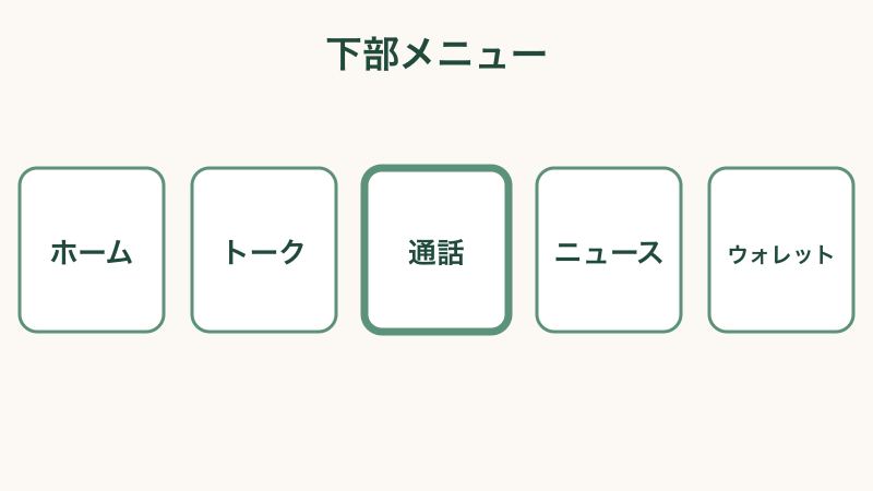 LINEの不在着信を確認してかけ直す手順をまとめた図解