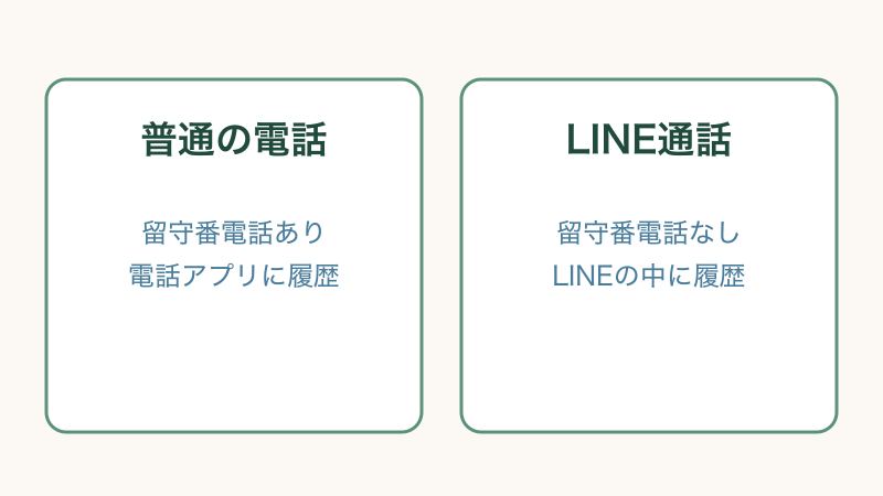 LINEの不在着信を確認してかけ直す手順をまとめた図解
