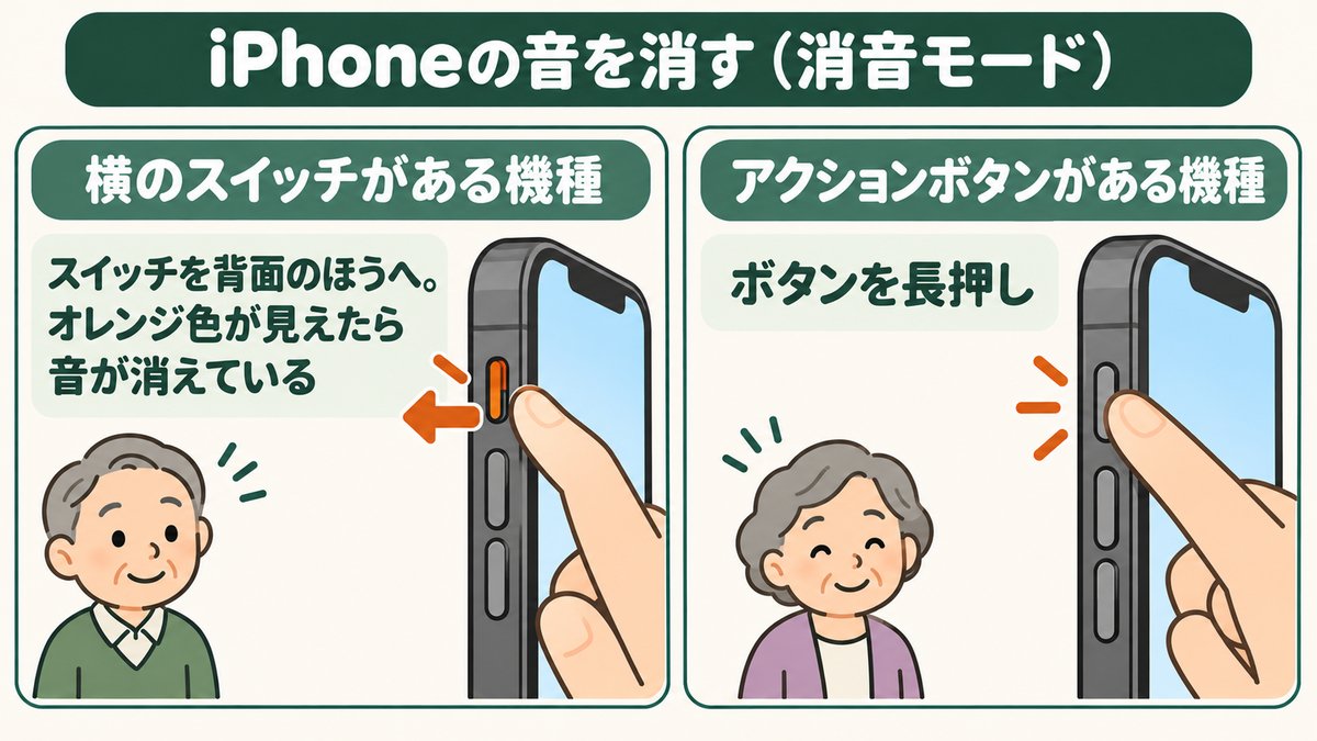 iPhoneの音を消す（消音モード）。横のスイッチがある機種は、スイッチを背面のほうへ。オレンジ色が見えたら音が消えている。アクションボタンがある機種は、ボタンを長押し