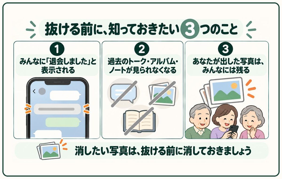 抜ける前に、知っておきたい3つのこと。①みんなに「退会しました」と表示される。②過去のトーク・アルバム・ノートが見られなくなる。③あなたが出した写真は、みんなには残る。消したい写真は、抜ける前に消しておきましょう